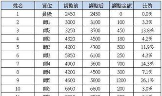 富士康最新爆料八卦,揭秘神秘八卦背后的真相